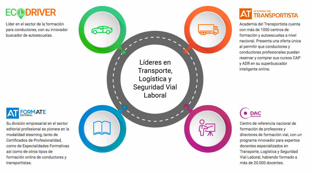 lideres transporte logistica seguridad vial laboral
