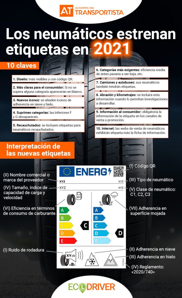 210414 etiquetas neumaticos 1