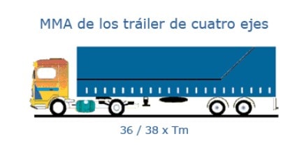 mma-trailer-4-ejes