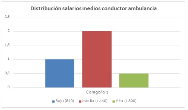 Cu nto Cobra Un Conductor De Ambulancia En Espa a AT Cu nto Cobra Un Conductor De Ambulancia En Espa a AT