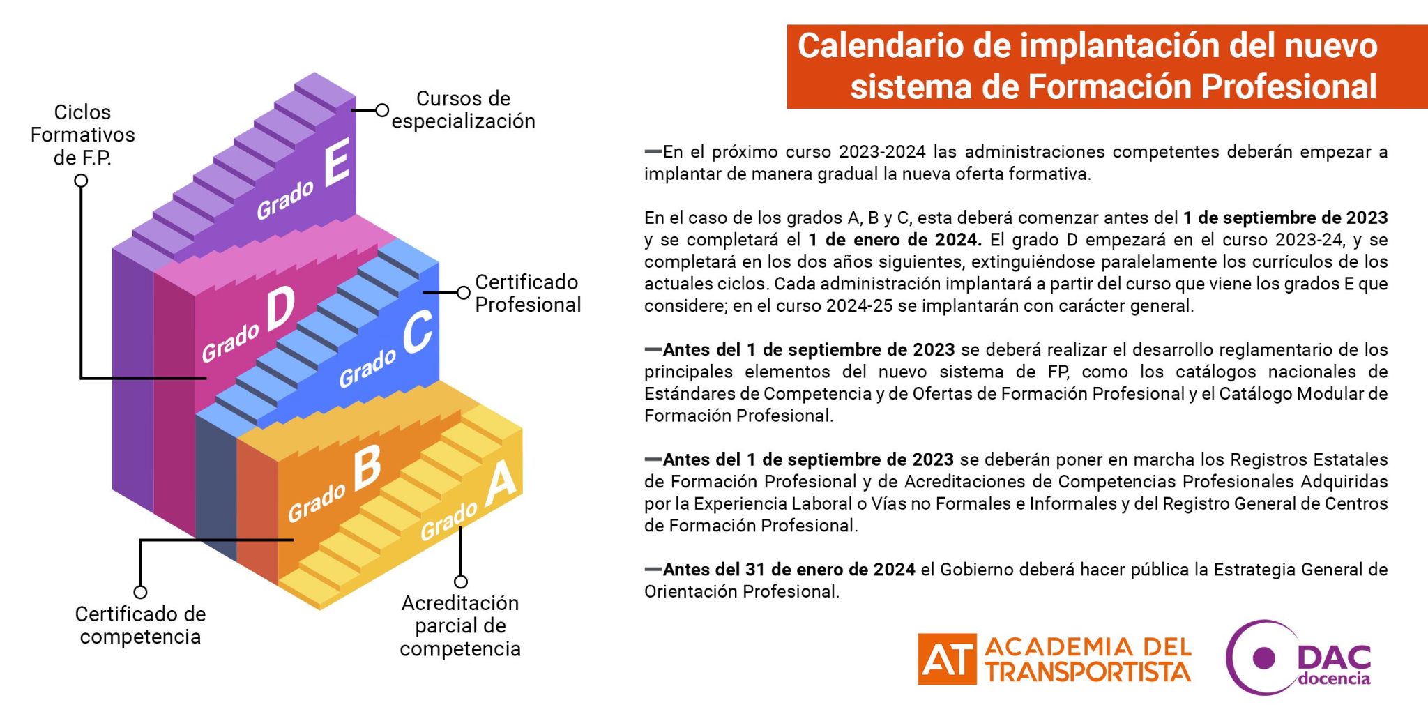 La nueva Ley de FP ya tiene calendario de implantación