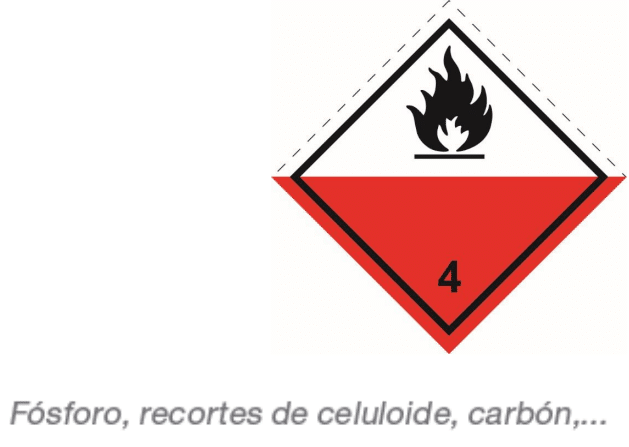 Clase 4.2: Materias que pueden experimentar inflamación espontánea ADR básico