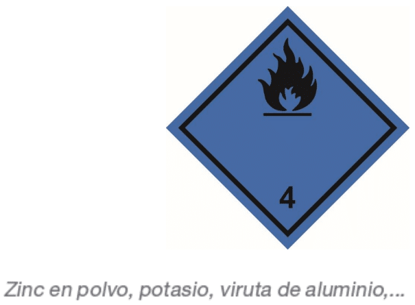 Clase 4.3: Materias que, al contacto con el agua, desprenden gases inflamables ADR básico