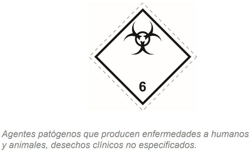 Clase 6.2: Materias infecciosas ADR básico