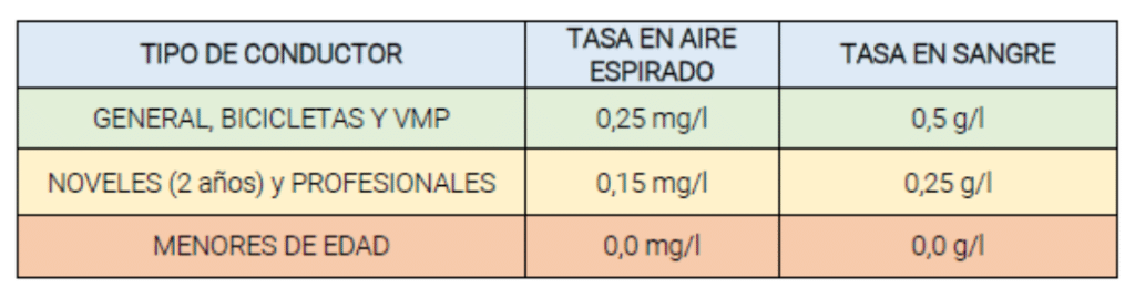 Tasas de alcoholemia CAP