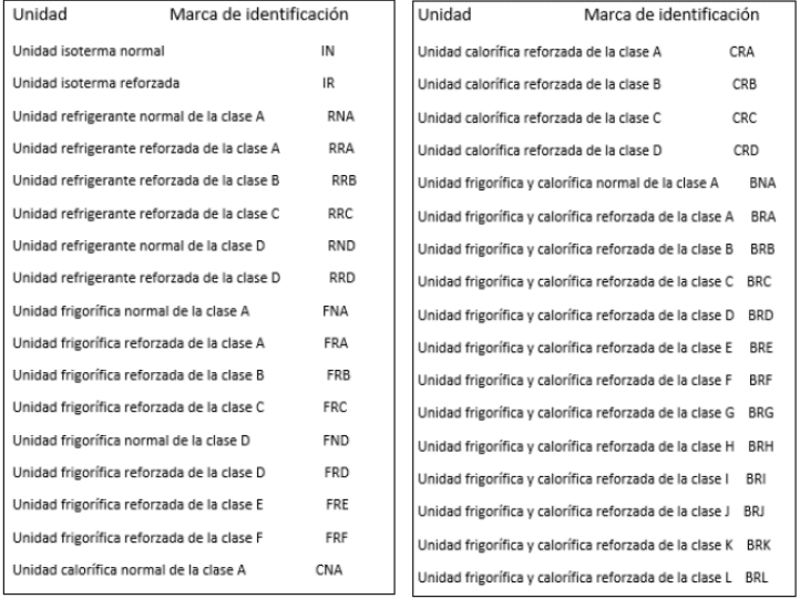 conducci-n-transportes-de-mercanc-as-refrigeradas-atp