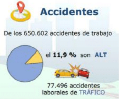 Gráfico de accidentes CAP