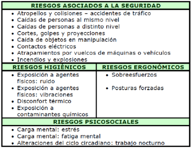 Riesgos asociados a la seguridad CAP