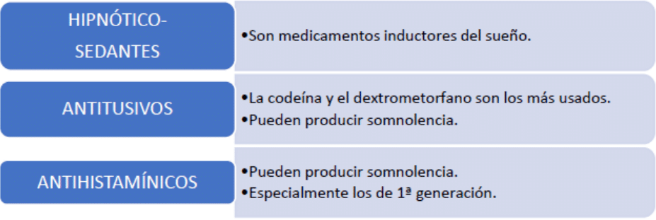 Algunos de los tipos de medicamentos que afectan a la conducción CAP