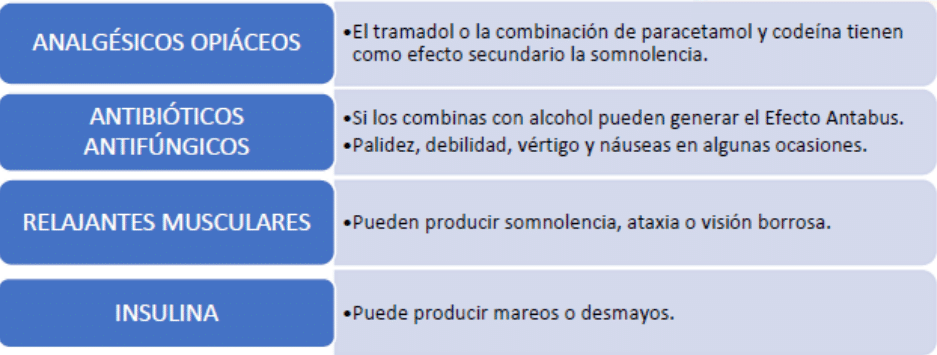 Algunos de los tipos de medicamentos que afectan a la conducción CAP