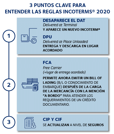 Grado Superior Logística y Transporte a distancia