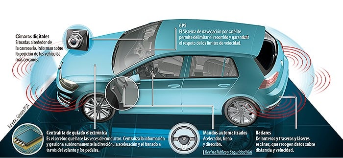 robovan