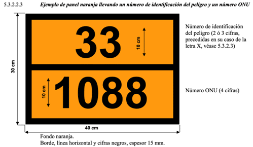 paneles naranja