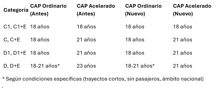 tabla comparativa cap