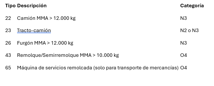 vehiculos permitidos