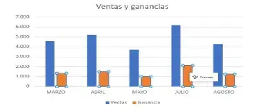 graficas