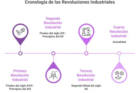 la revolucion industrial