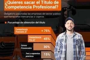 flyer competencia sc